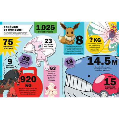Pokémon: Big Book of Facts image number 2
