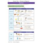 KS3 Science Complete Revision & Practice: Foundation Level image number 2