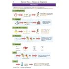 KS3 Science Complete Study & Practice: Higher Level image number 2