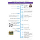 KS3 History: Complete Revision & Practice image number 2