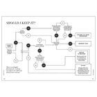 Style Sisters: Helping You Live an Organised & Stylish Life image number 3