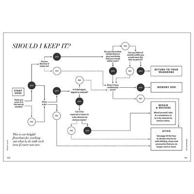 Style Sisters: Helping You Live an Organised & Stylish Life image number 3