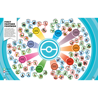 Pokémon: Big Book of Facts image number 4