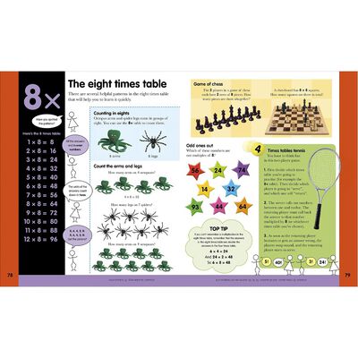 Help Your Kids With Times Tables image number 3