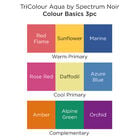 Spectrum Noir TriColour Aqua Markers: Colour Basics image number 3
