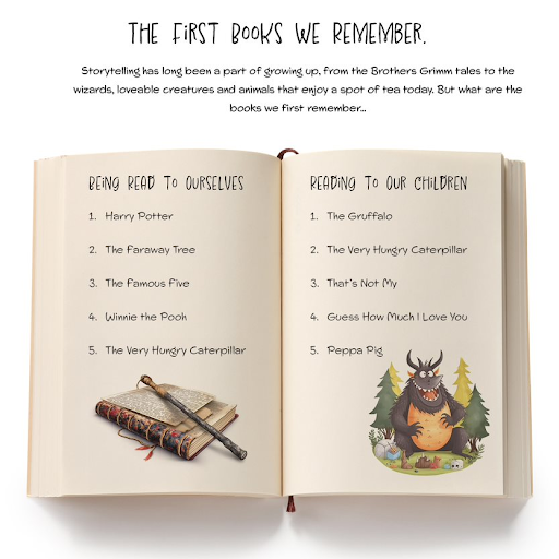 List of first books we remember reading
