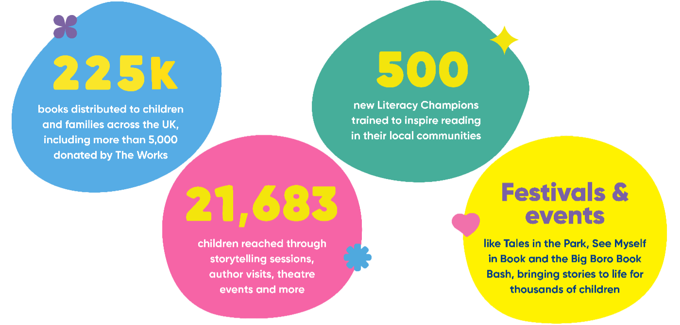 National Literacy Trust Support